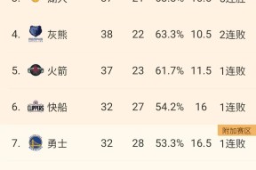 开云sports-nba球员实时数据