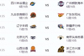 开云-辽宁男篮面对东莞队，实力对比如何？()